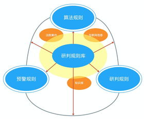 引領(lǐng)智慧民事檢察新篇章 嘉誠(chéng)信息智慧檢務(wù)產(chǎn)品再獲殊榮，賦能法律監(jiān)督數(shù)字化變革