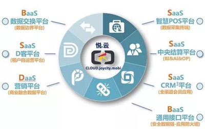 案例 | 揭秘智慧圖新零售撩動(dòng)會(huì)員運(yùn)營的超級(jí)武器