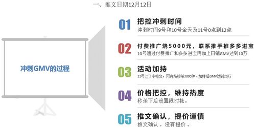 引爆流量，銷量翻倍！三步打造讓商品“爆上加爆”的社交媒體推文活動(dòng)